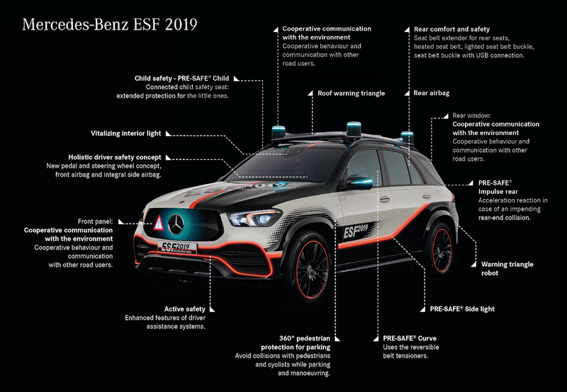 Illustration for article titled Mercedes' Latest Experimental Safety Car Has a Little Robot Triangle, Among Other Things